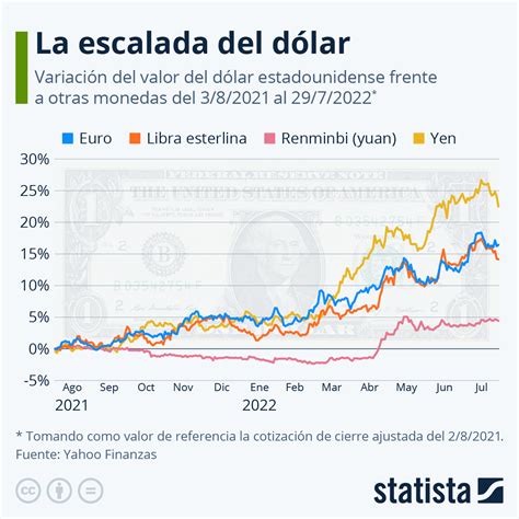 dolar en colombia manana febrero 6 2024